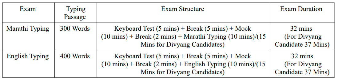 MPSC Skill Test