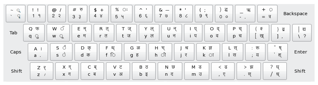 Kruti Dev Font / Keyboard Layout