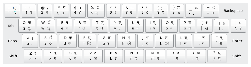 Kruti Dev Keyboard Layout