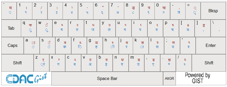 Marathi Remington Keyboard Layout