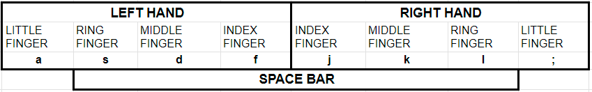 English Lesson 1