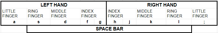 English Lesson 2