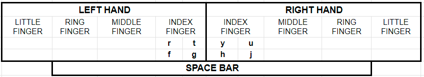 English Lesson 4