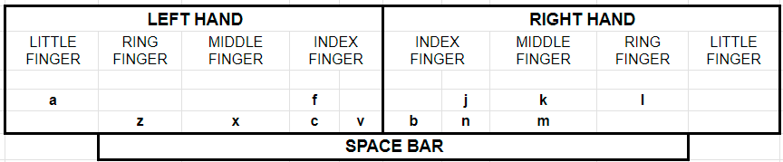 English Lesson 5