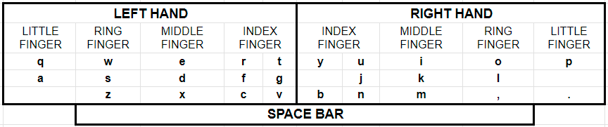 Typing Buddy - English Typing Lessons